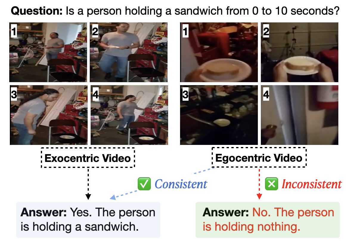 Exploring Ego-Exo View-Invariant Temporal Understanding in Video LLMs