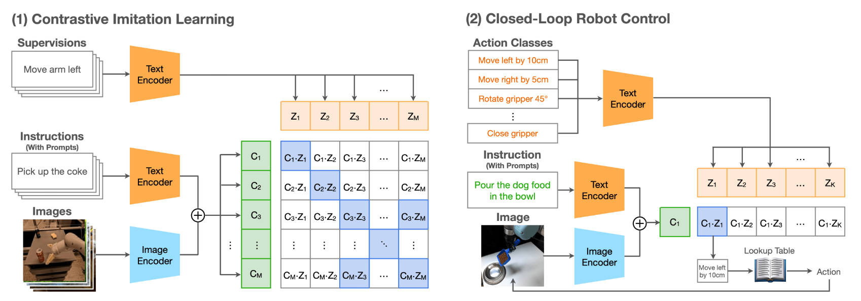 CLIP-RT: Learning Language-Conditioned Robotic Policies from Natural Language Supervision