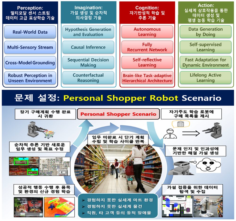 Our Projects